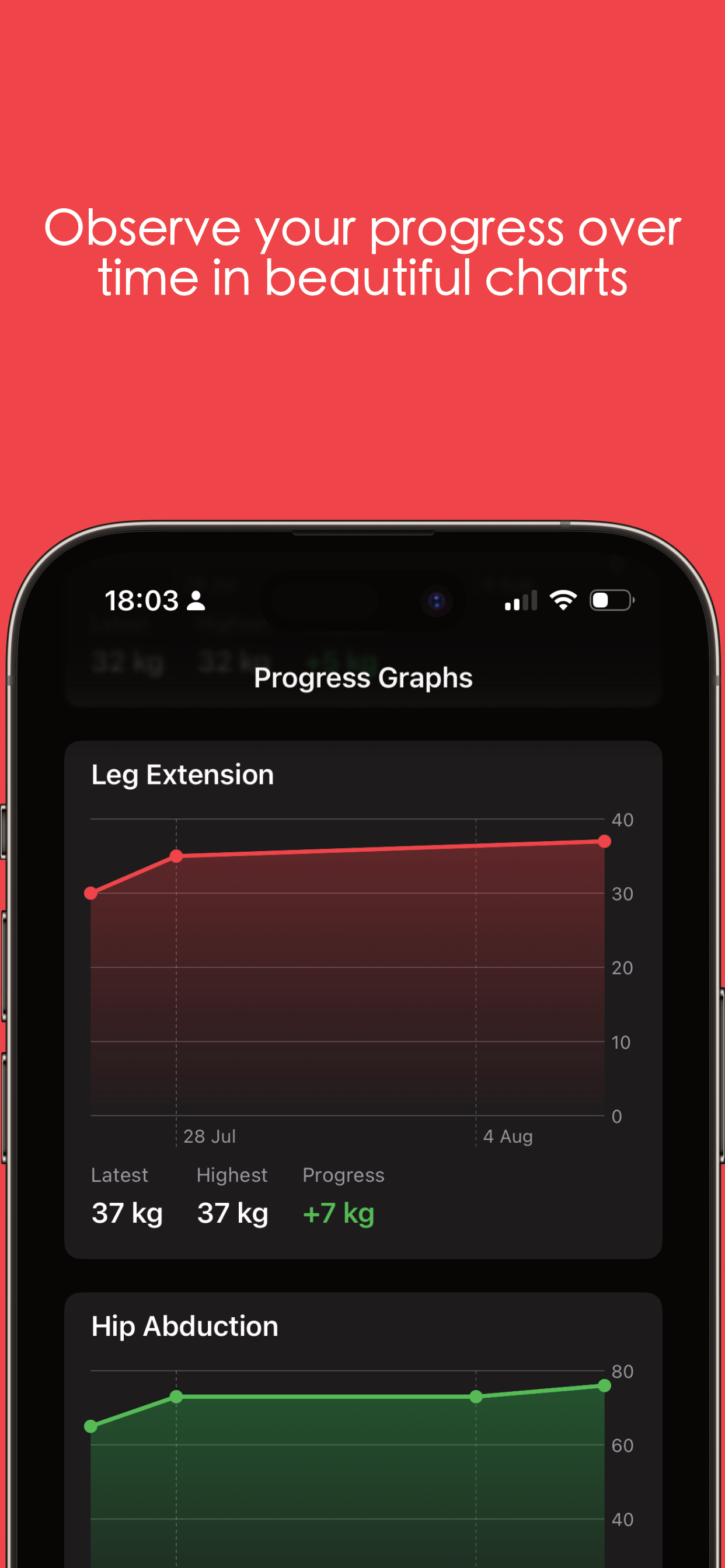 “Progress Graphs”